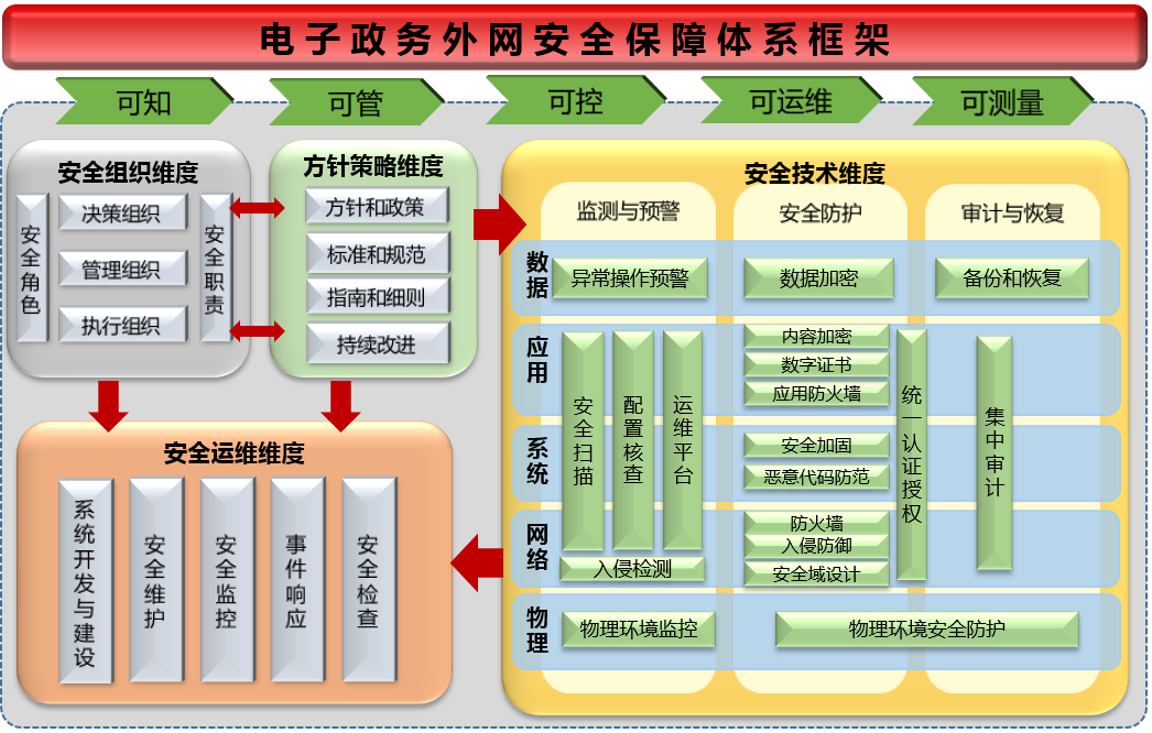包含网络安全保障工作方案的词条 包罗
网络安全保障工作方案的词条（包罗网络安全保障工作方案的词条是） 网络安全
